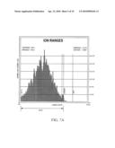 PATTERNING OF MAGNETIC THIN FILM USING ENERGIZED IONS AND THERMAL EXCITATION diagram and image