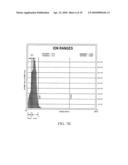 PATTERNING OF MAGNETIC THIN FILM USING ENERGIZED IONS AND THERMAL EXCITATION diagram and image