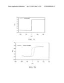 PATTERNING OF MAGNETIC THIN FILM USING ENERGIZED IONS AND THERMAL EXCITATION diagram and image