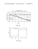 PATTERNING OF MAGNETIC THIN FILM USING ENERGIZED IONS AND THERMAL EXCITATION diagram and image