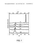 Functional graphene-polymer nanocomposites for gas barrier applications diagram and image