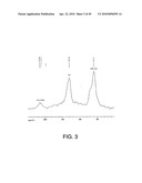 Functional graphene-polymer nanocomposites for gas barrier applications diagram and image