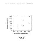 Functional graphene-polymer nanocomposites for gas barrier applications diagram and image