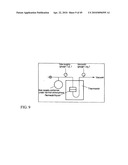 Functional graphene-polymer nanocomposites for gas barrier applications diagram and image