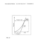 Functional graphene-polymer nanocomposites for gas barrier applications diagram and image