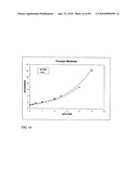 Functional graphene-polymer nanocomposites for gas barrier applications diagram and image