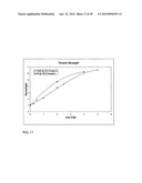 Functional graphene-polymer nanocomposites for gas barrier applications diagram and image