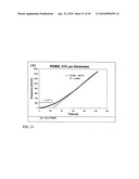 Functional graphene-polymer nanocomposites for gas barrier applications diagram and image