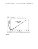 Functional graphene-polymer nanocomposites for gas barrier applications diagram and image