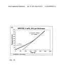 Functional graphene-polymer nanocomposites for gas barrier applications diagram and image