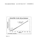 Functional graphene-polymer nanocomposites for gas barrier applications diagram and image