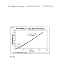 Functional graphene-polymer nanocomposites for gas barrier applications diagram and image