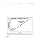 Functional graphene-polymer nanocomposites for gas barrier applications diagram and image