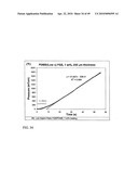 Functional graphene-polymer nanocomposites for gas barrier applications diagram and image