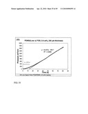 Functional graphene-polymer nanocomposites for gas barrier applications diagram and image