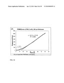 Functional graphene-polymer nanocomposites for gas barrier applications diagram and image