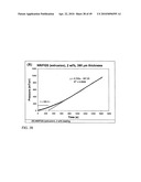 Functional graphene-polymer nanocomposites for gas barrier applications diagram and image