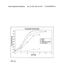 Functional graphene-polymer nanocomposites for gas barrier applications diagram and image