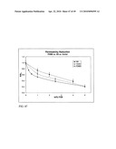 Functional graphene-polymer nanocomposites for gas barrier applications diagram and image