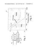 Integrated Circuit Having Receiver Jitter Tolerance ( JTOL ) Measurement diagram and image