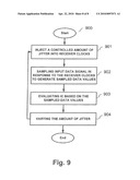 Integrated Circuit Having Receiver Jitter Tolerance ( JTOL ) Measurement diagram and image