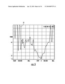 LOOP ANTENNA INCLUDING IMPEDANCE TUNING GAP AND ASSOCIATED METHODS diagram and image