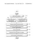 Image processing method diagram and image