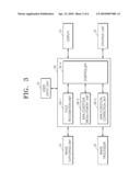 METHOD AND APPARATUS FOR IMPROVING FACE IMAGE IN DIGITAL IMAGE PROCESSOR diagram and image