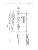 Image-taking apparatus, image-taking region displaying method, and image-taking region displaying program diagram and image