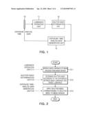 APPARATUS AND METHOD FOR CONTROLLING AUTO EXPOSURE diagram and image