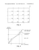 APPARATUS AND METHOD FOR CONTROLLING AUTO EXPOSURE diagram and image