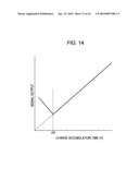 SOLID STATE IMAGE SENSOR, METHOD FOR DRIVING A SOLID STATE IMAGE SENSOR, IMAGING APPARATUS, AND ELECTRONIC DEVICE diagram and image