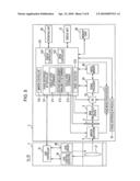 Image pickup apparatus and method for controlling the same diagram and image