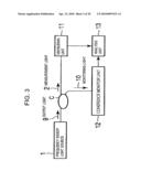 Optical Reflectometry and Optical Reflectometer diagram and image