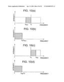 Optical Reflectometry and Optical Reflectometer diagram and image