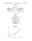 Optical Reflectometry and Optical Reflectometer diagram and image