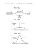 Optical Reflectometry and Optical Reflectometer diagram and image