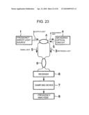 Optical Reflectometry and Optical Reflectometer diagram and image