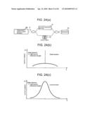 Optical Reflectometry and Optical Reflectometer diagram and image