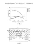 MAGNETORESISTIVE ELEMENT AND MAGNETIC MEMORY diagram and image