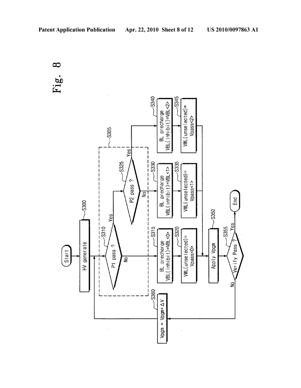 Method of programming non-volatile memory device and non-volatile memory device using the same - diagram, schematic, and image 09
