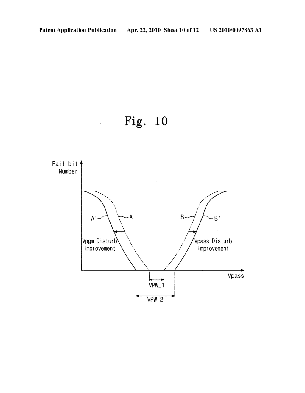 Method of programming non-volatile memory device and non-volatile memory device using the same - diagram, schematic, and image 11