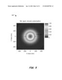 Polarization conserving near field transducer for optical recording on magnetic media diagram and image