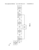 SYSTEMS AND METHODS FOR GENERATING SEQUENCES THAT ARE NEAREST TO A SET OF SEQUENCES WITH MINIMUM AVERAGE CROSS-CORRELATION diagram and image