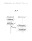 IN ONE OR MORE NETWORK COEXISTABLE ENVIRONMENT, A METHOD FOR DETERMINING WHETHER A SPECIFIC CHANNEL IS AVAILABLE OR NOT, A METHOD FOR RECEIVING A SIGNAL FOR DETECTING AND A METHOD FOR COMMUNICATING IN COEXISTENCE WITH A DIFFERENT KIND OF NETWORK diagram and image