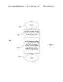 METHOD AND APPARATUS FOR PROVIDING CIRCUIT SWITCHED DOMAIN SERVICES OVER A PACKET SWITCHED NETWORK diagram and image