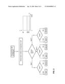 Method and System for Service Dependent Resource Allocation diagram and image