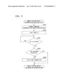 MOBILE COMMUNICATION SYSTEM, MOBILE STATION DEVICE, BASE STATION DEVICE, AND MOBILE COMMUNICATION METHOD diagram and image