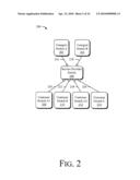 Virtual Switching Using a Provisional Identifier to Conceal a User Identifier diagram and image