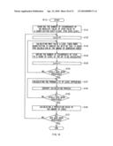 IMAGE PROCESSING DEVICE AND IMAGE PROCESSING METHOD diagram and image